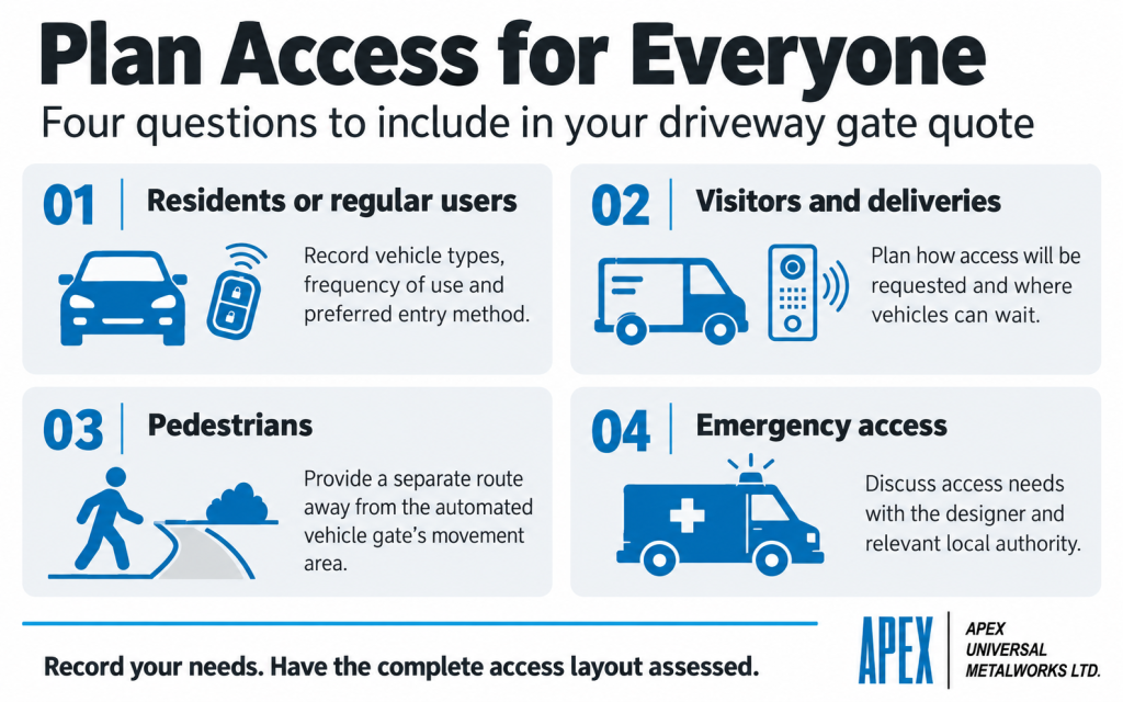 Driveway gate access checklist covering regular users’ vehicles and entry methods, visitor and delivery access, separate pedestrian routes, and emergency access planning.